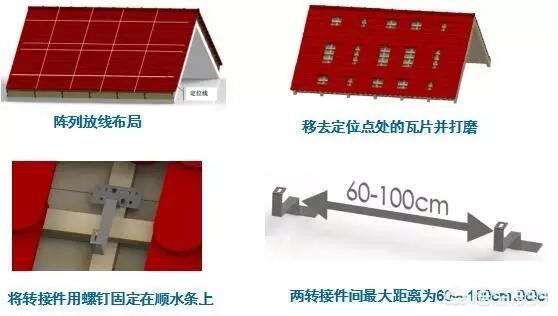 結(jié)構(gòu)選型的時(shí)候，對(duì)于安裝方式有兩個(gè)特點(diǎn)