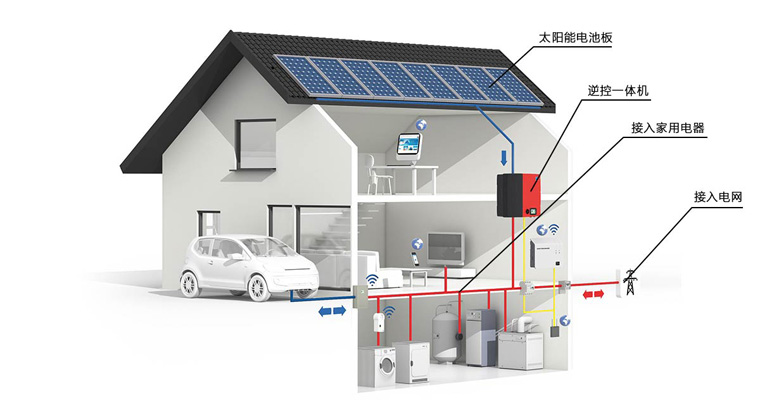 微電網(wǎng)有哪些分類呢 微電網(wǎng)有哪些分類呢