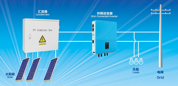 光伏逆變器的MPPT技術(shù)是什么 光伏逆變器的MPPT技術(shù)是什么