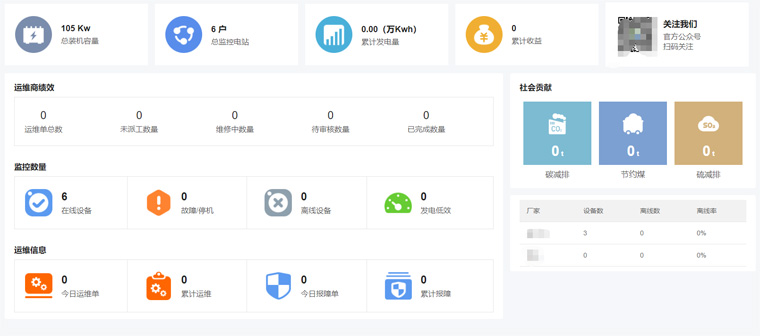 光伏運(yùn)維有哪些“瓶頸”？如何突破？